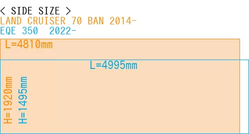 #LAND CRUISER 70 BAN 2014- + EQE 350+ 2022-